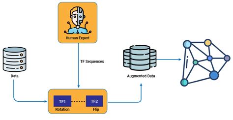 augmentation chanel|data augmentation in machine learning.